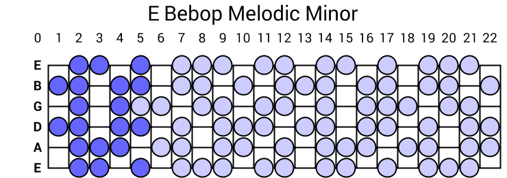 E Bebop Melodic Minor