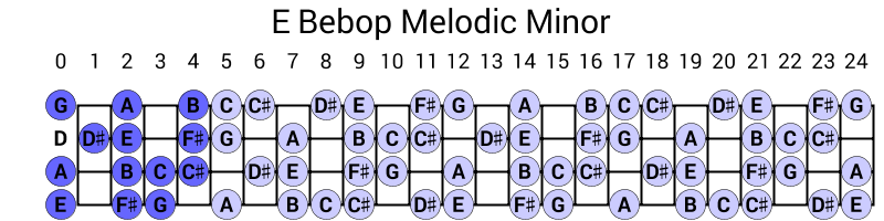 E Bebop Melodic Minor