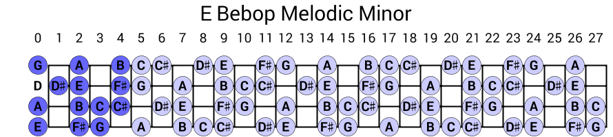 E Bebop Melodic Minor