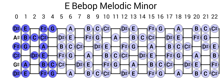 E Bebop Melodic Minor