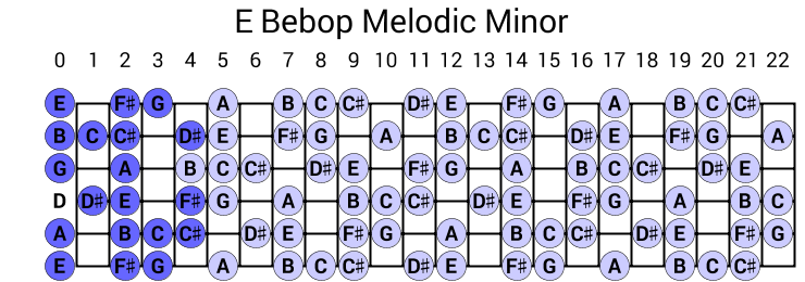 E Bebop Melodic Minor