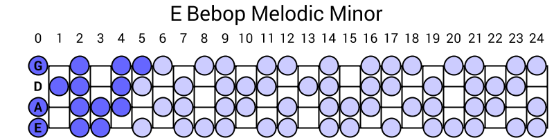 E Bebop Melodic Minor
