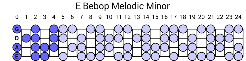 E Bebop Melodic Minor