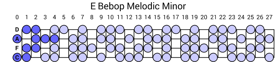 E Bebop Melodic Minor