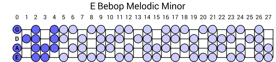 E Bebop Melodic Minor