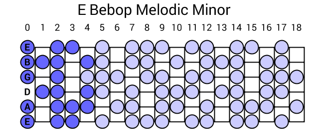 E Bebop Melodic Minor