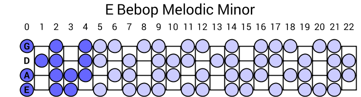 E Bebop Melodic Minor