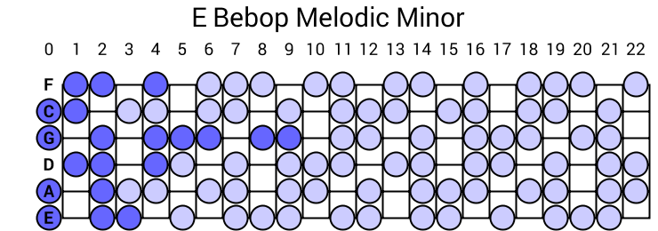 E Bebop Melodic Minor