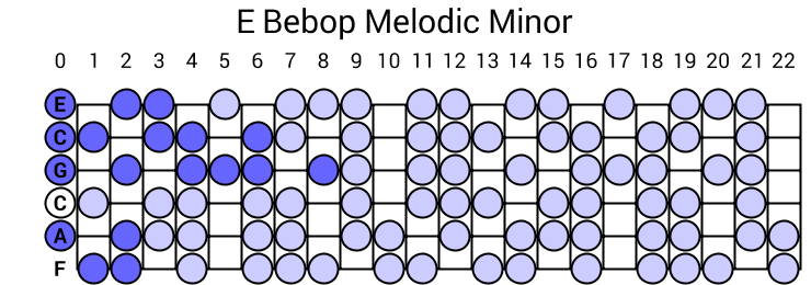 E Bebop Melodic Minor