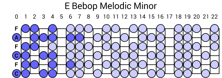 E Bebop Melodic Minor