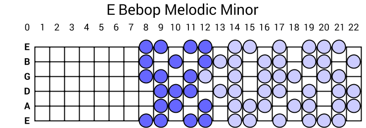 E Bebop Melodic Minor