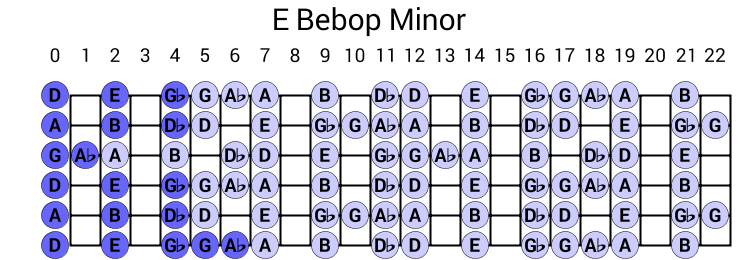 E Bebop Minor