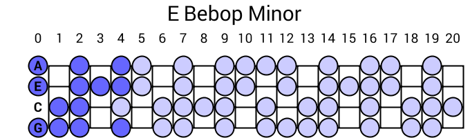 E Bebop Minor