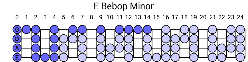 E Bebop Minor