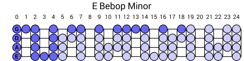 E Bebop Minor