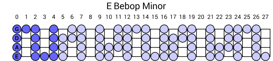 E Bebop Minor