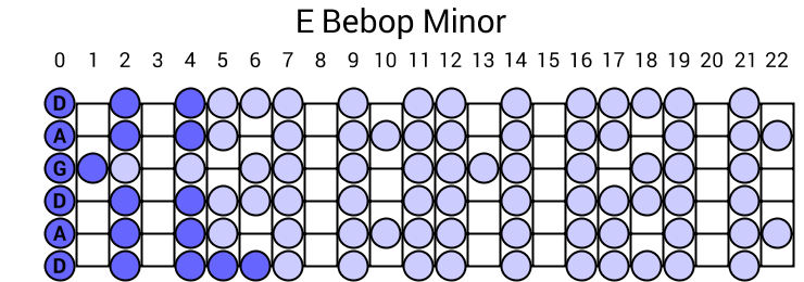 E Bebop Minor