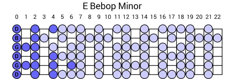 E Bebop Minor