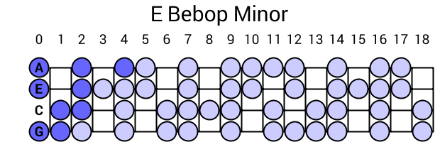 E Bebop Minor
