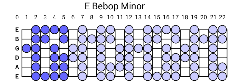 E Bebop Minor