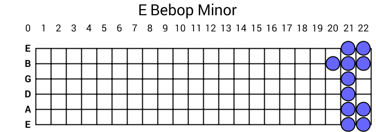 E Bebop Minor