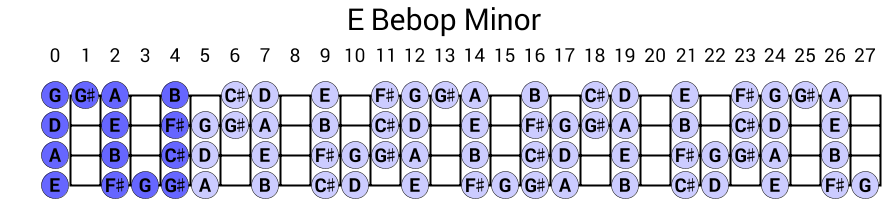 E Bebop Minor