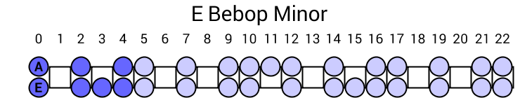 E Bebop Minor