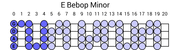 E Bebop Minor