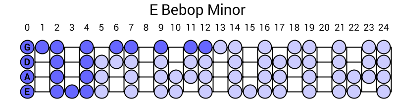 E Bebop Minor
