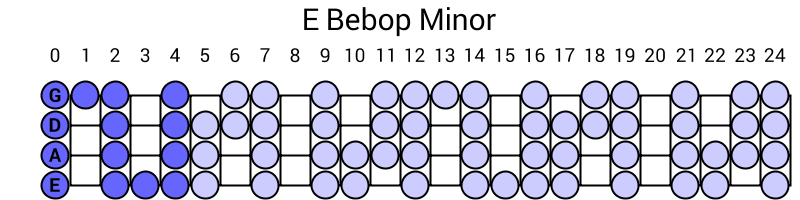 E Bebop Minor
