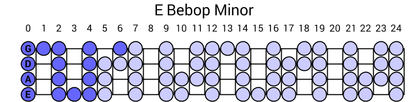 E Bebop Minor