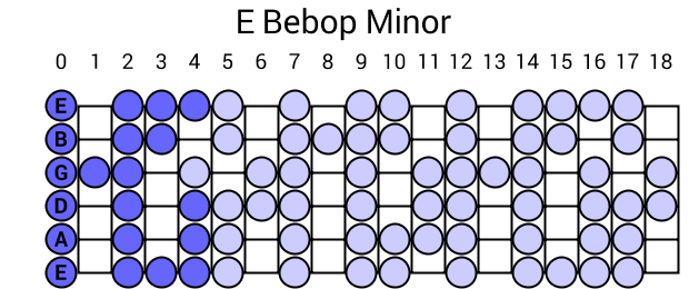 E Bebop Minor