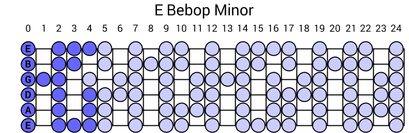 E Bebop Minor