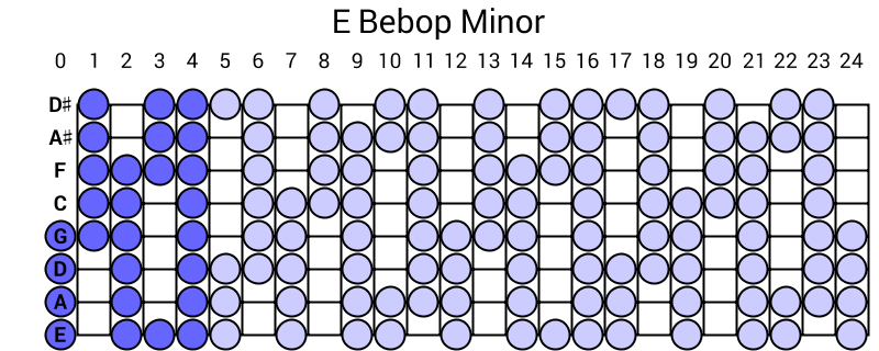 E Bebop Minor