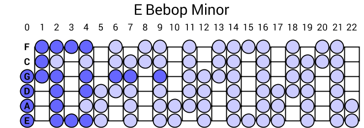 E Bebop Minor