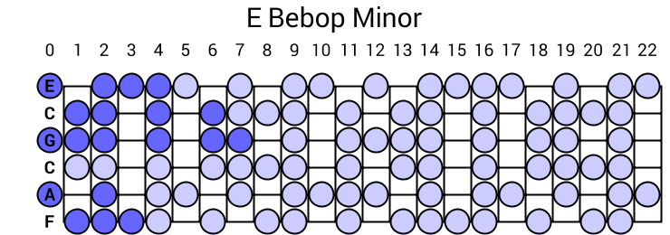 E Bebop Minor