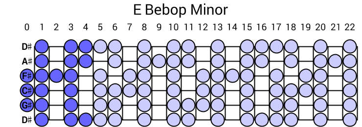 E Bebop Minor