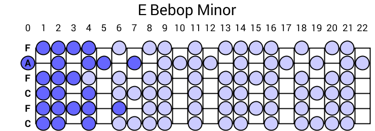E Bebop Minor