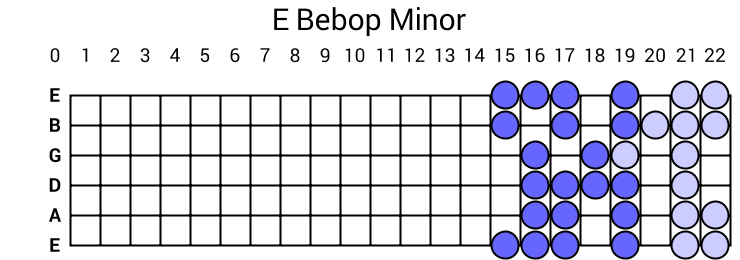 E Bebop Minor