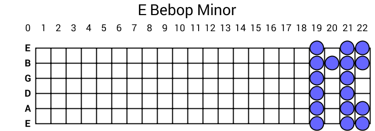 E Bebop Minor