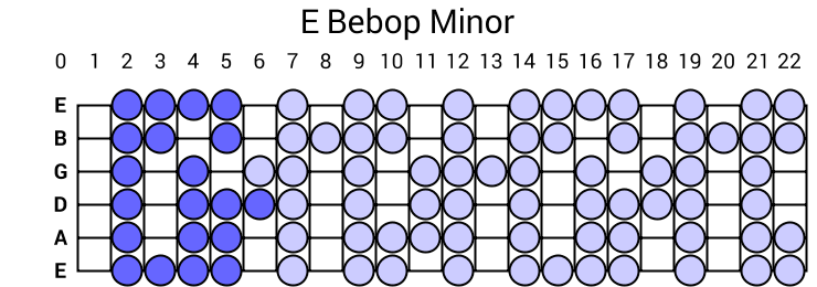 E Bebop Minor