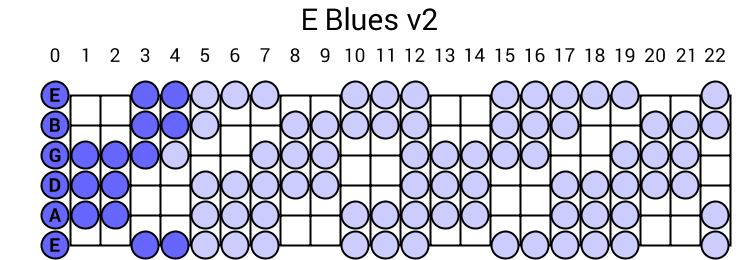 E Blues v2