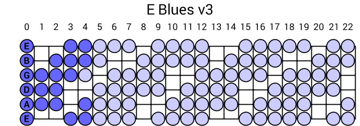 E Blues v3