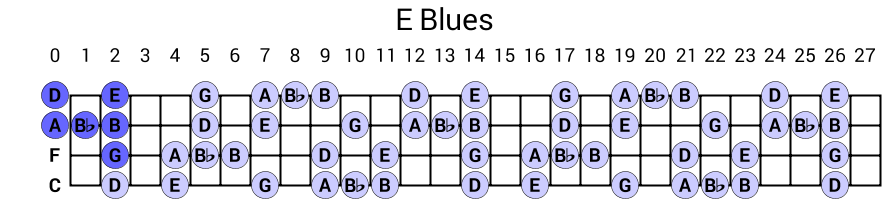 E Blues