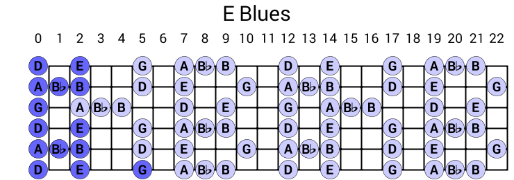 E Blues