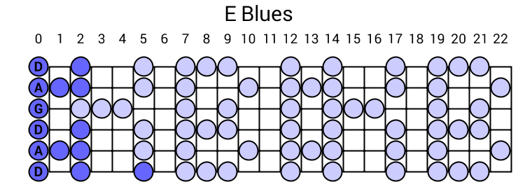 E Blues