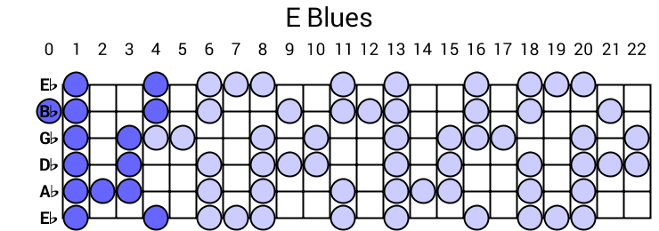 E Blues
