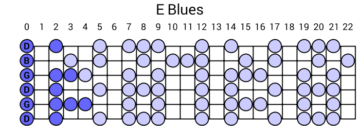 E Blues