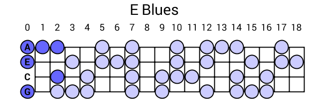 E Blues