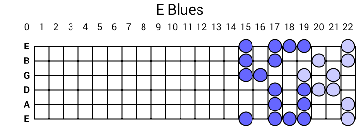 E Blues